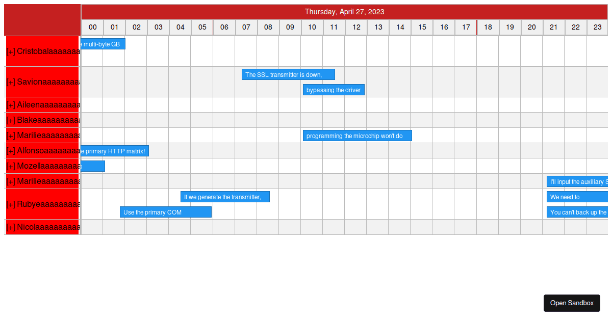 Timeline Demo - Tree view (forked) - Codesandbox