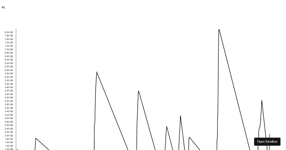 ES Data Charts - Codesandbox
