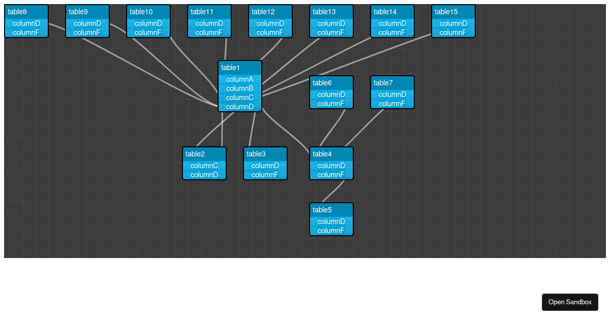 storm-react-diagram-demo - Codesandbox