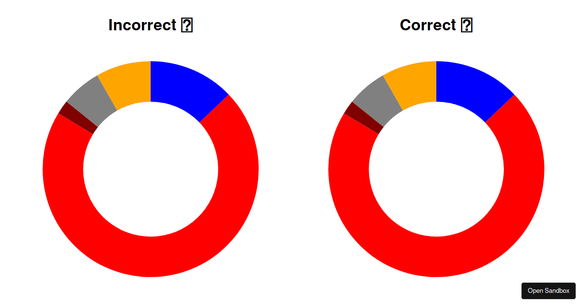 Pie chart animation with D3.js Codesandbox