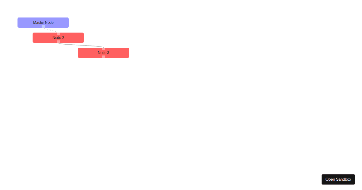 React Flow demo (forked) - Codesandbox