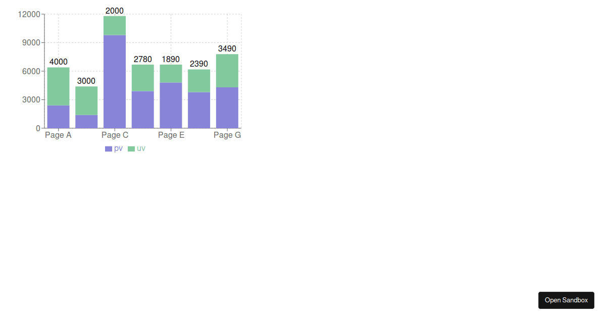 stacked-bar-chart-hidden-labels - Codesandbox
