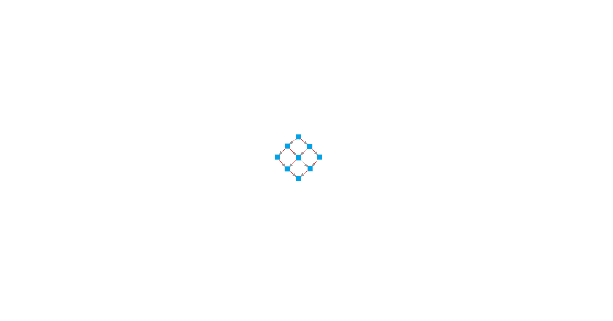 Dependency graph (forked) - Codesandbox