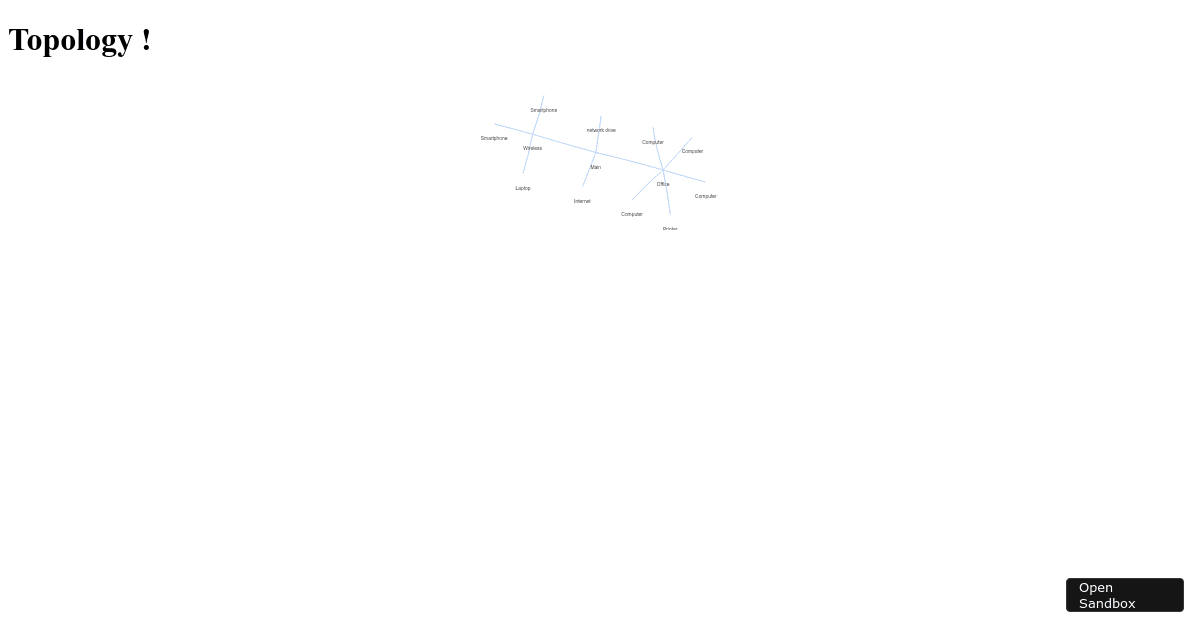 Network graph vis react (forked) Codesandbox