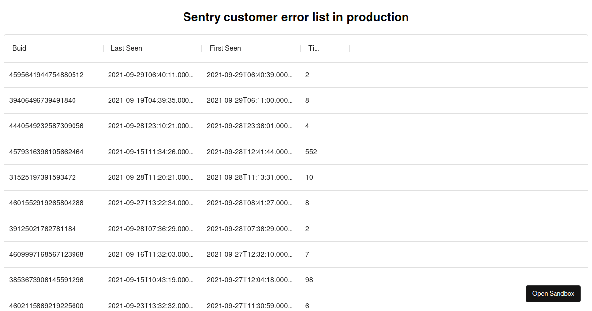 Sentry user list - Codesandbox