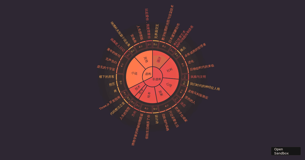 Book Records - Codesandbox