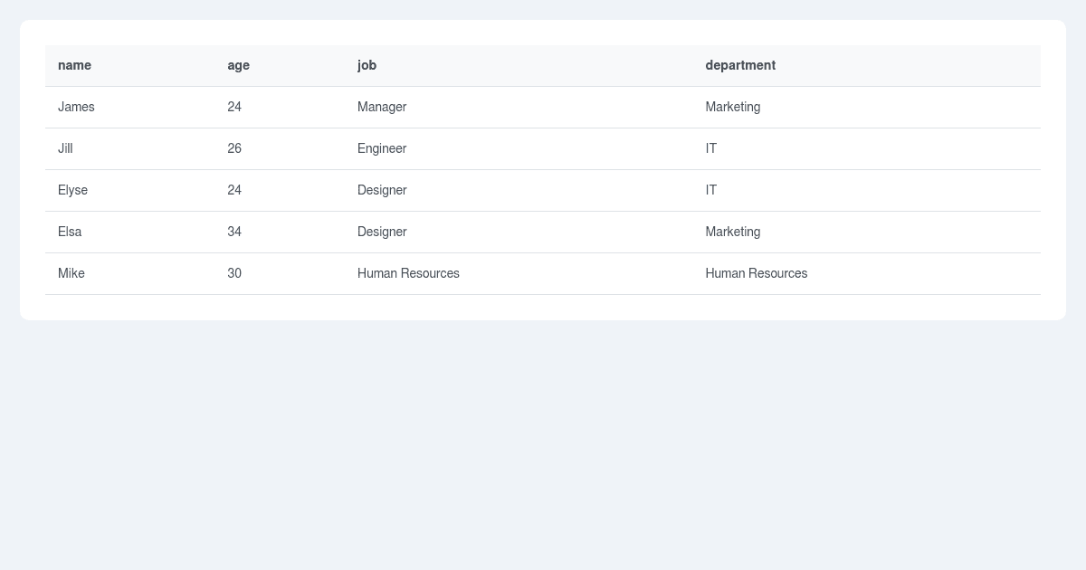 primevue_demo (forked) - Codesandbox