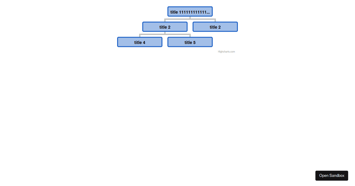 highcharts-tree-simple - Codesandbox