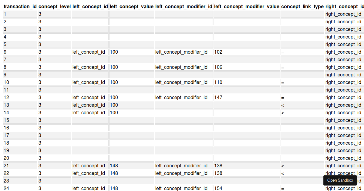 Table_Fetch - Codesandbox