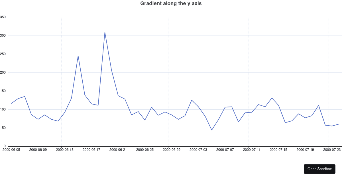 Line Gradient - Codesandbox