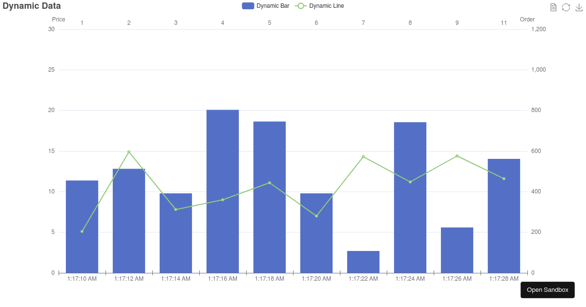 Dynamic Data - Codesandbox