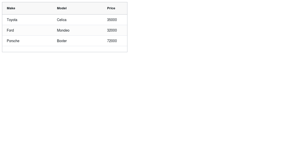 AG Grid Angular Example - Codesandbox