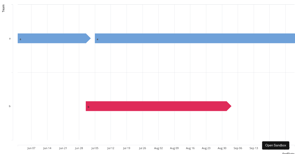 reactjs-timeline-arrow-bar-chart (forked) - Codesandbox