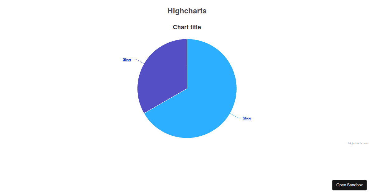 Highcharts React Demo (forked) - Codesandbox