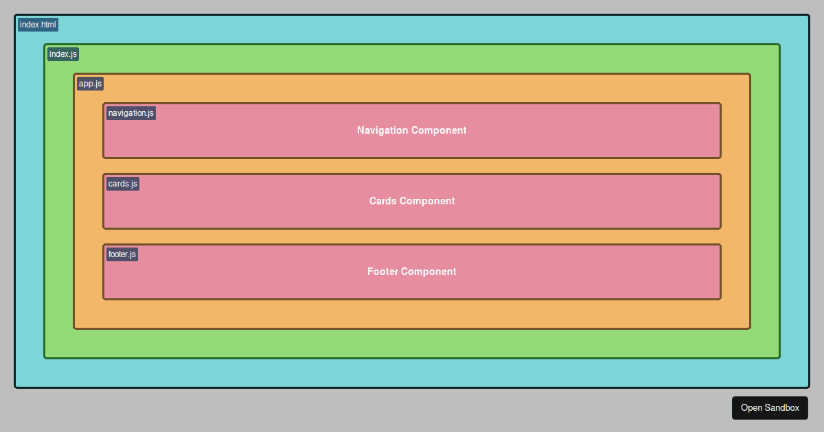 file structure reactjs