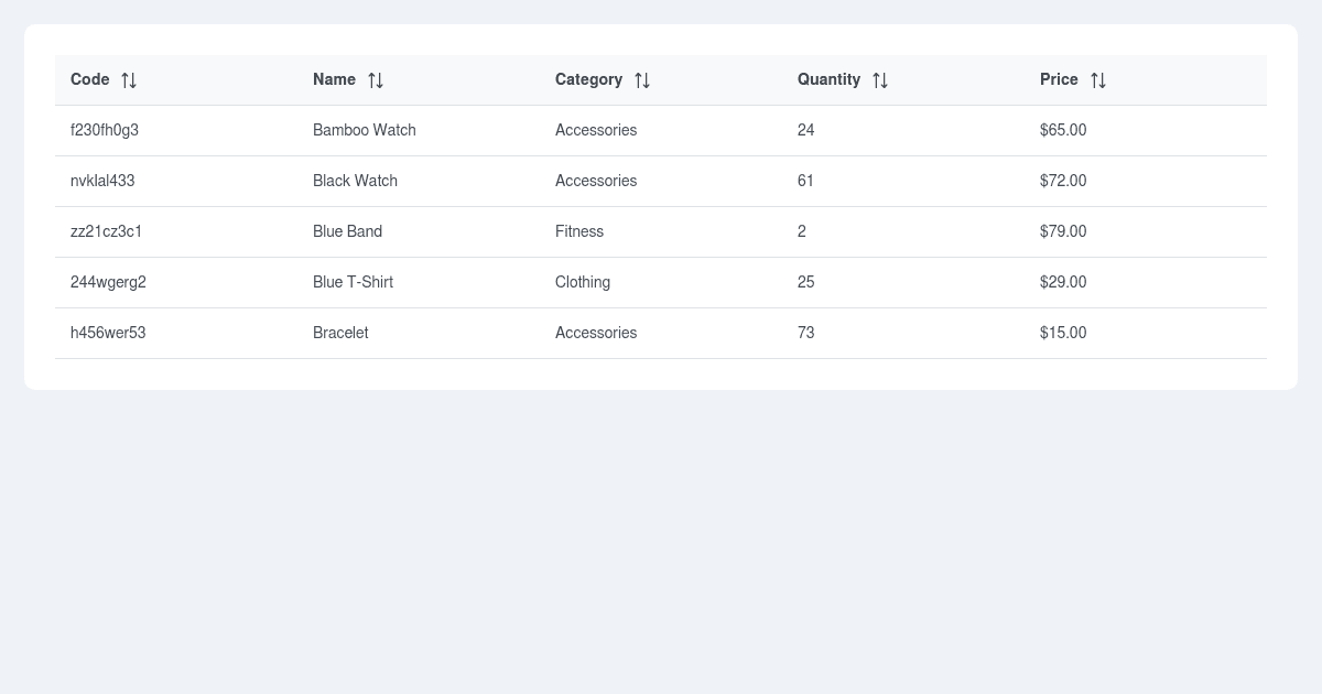 Primeng table custom sort demo Codesandbox