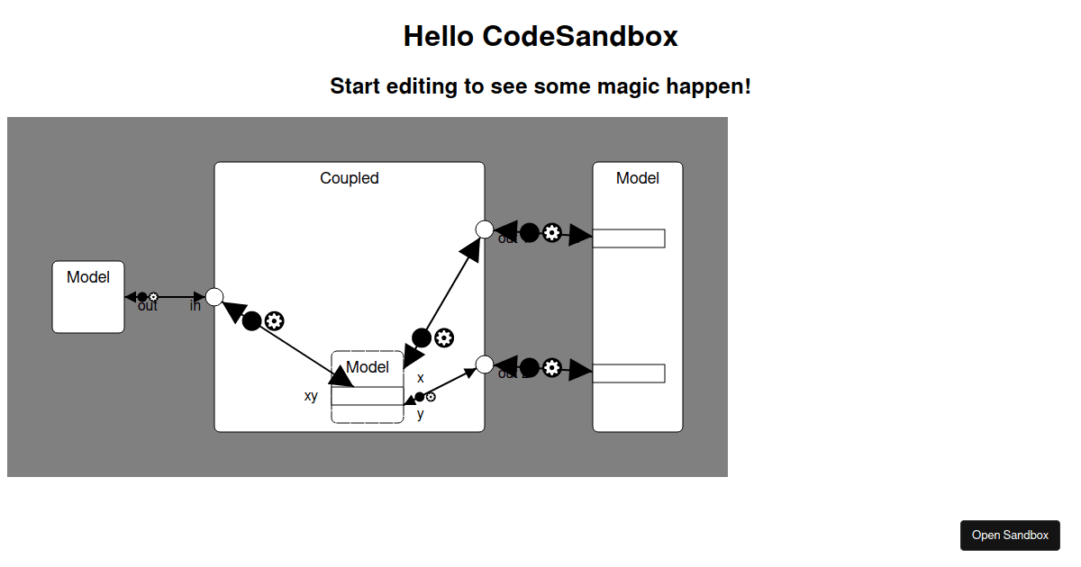 null - Codesandbox