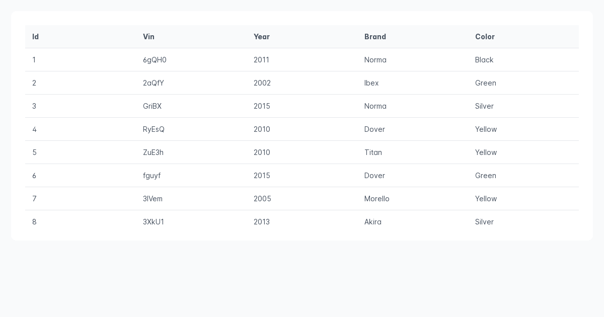 Primevue demo codesandbox